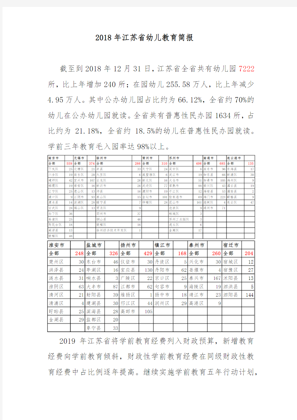 2018年江苏省幼儿教育简报