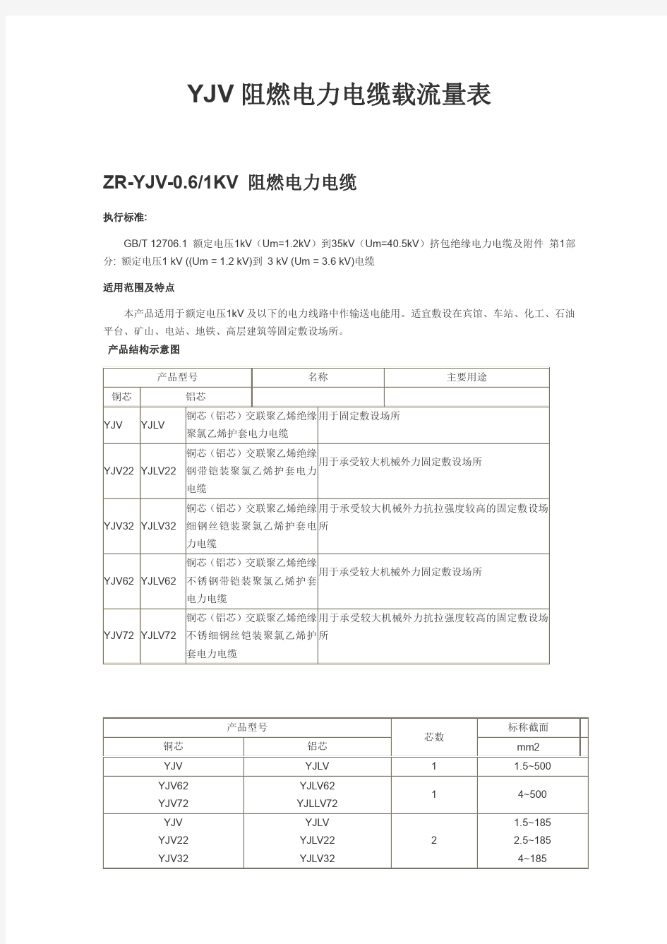 YJV阻燃电力电缆载流量表(光伏电缆)