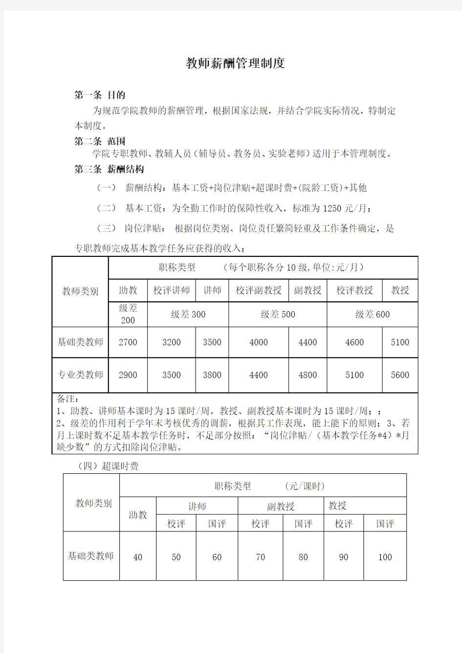 大学教师薪酬管理制度模版