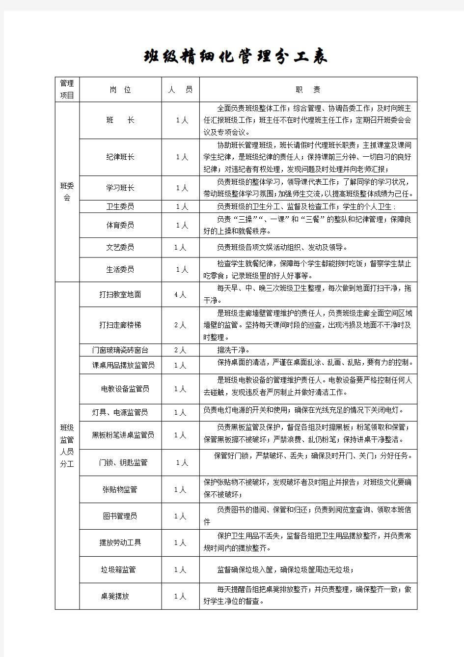 班级精细化管理一览表