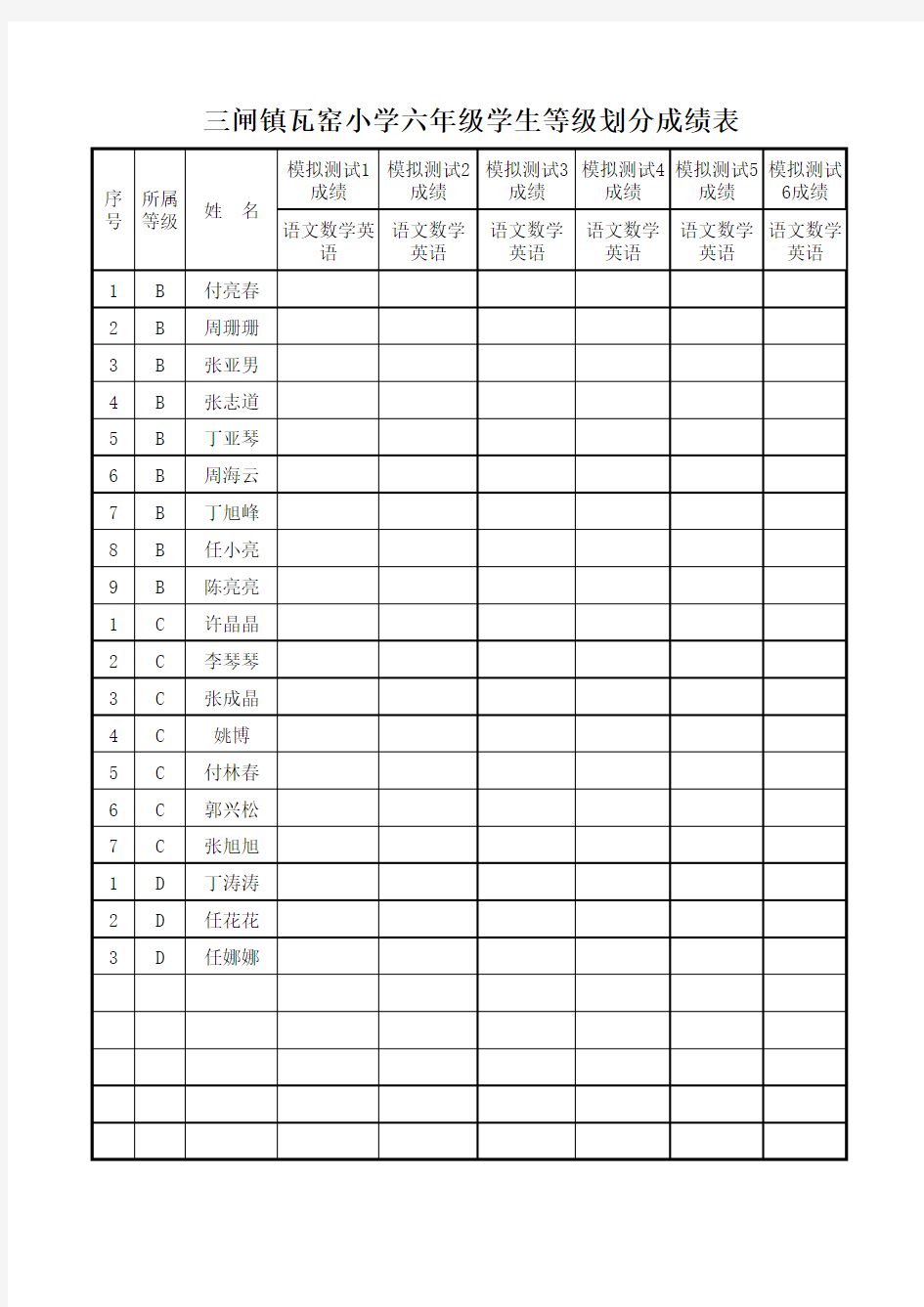 六年级学生等级划分成绩表