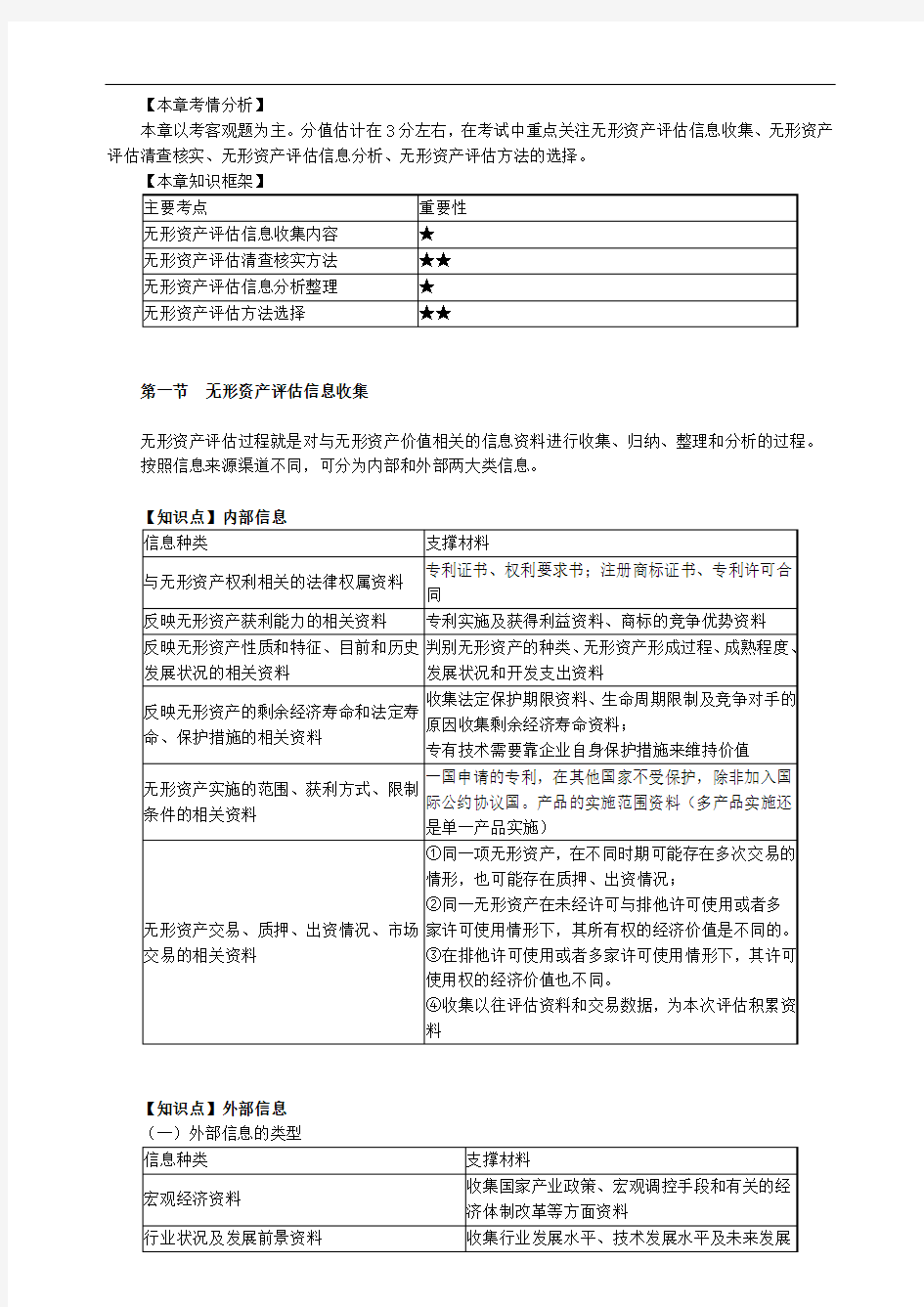 2020年资产评估师考试-讲义-第1部分 无形资产评估——第02章 无形资产评估程序