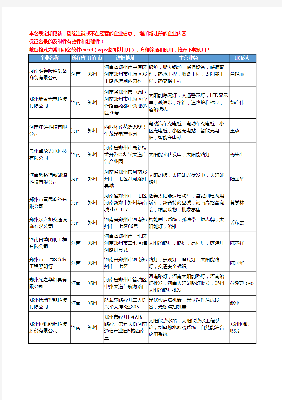 2020新版河南省太阳能工商企业公司名录名单黄页联系方式大全41家