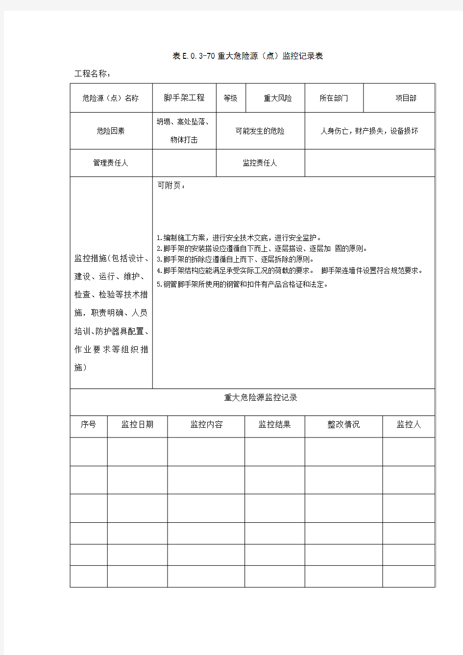 重大危险源动态监控记录表