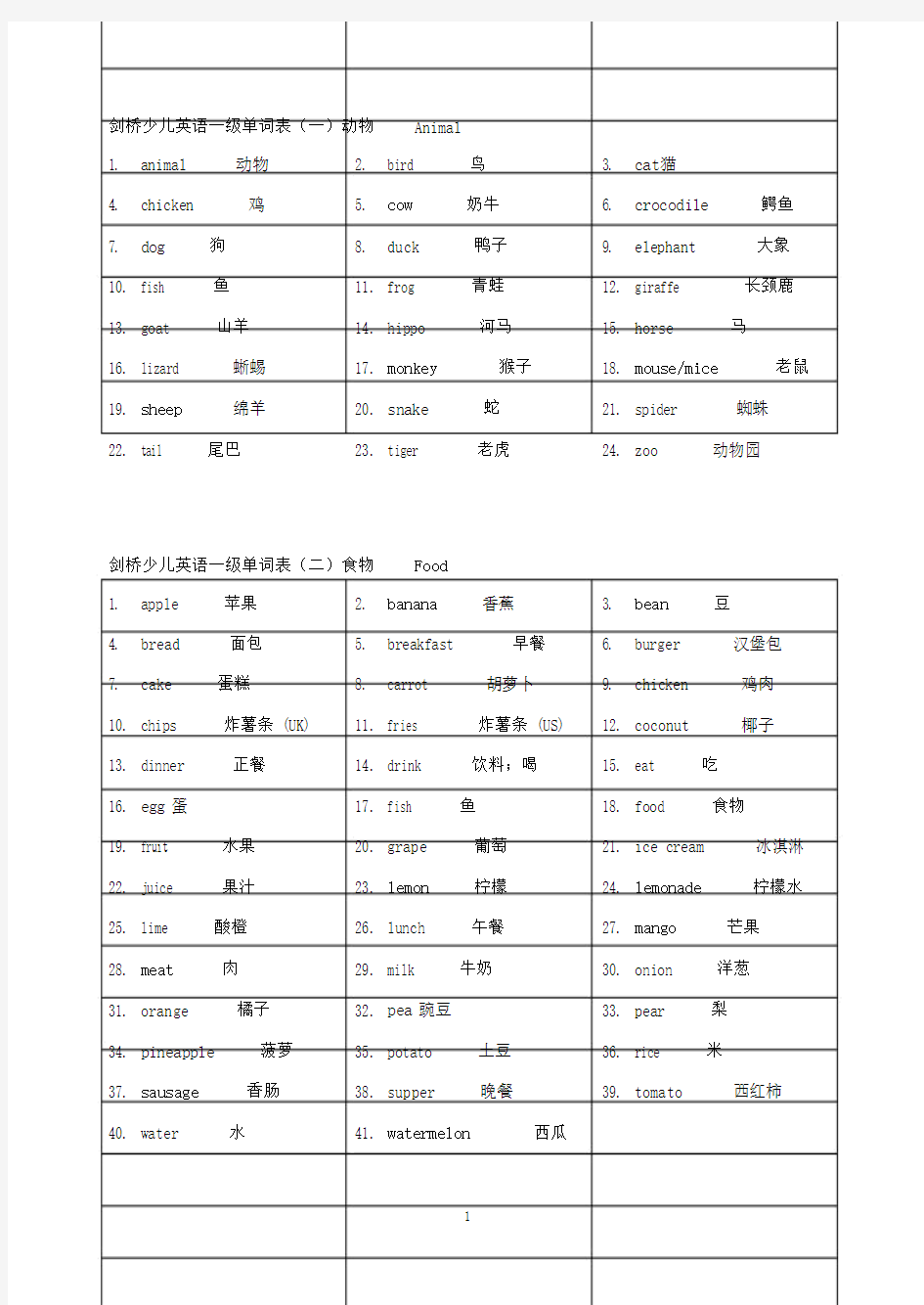 完整版剑桥少儿英语一级单词表一.doc