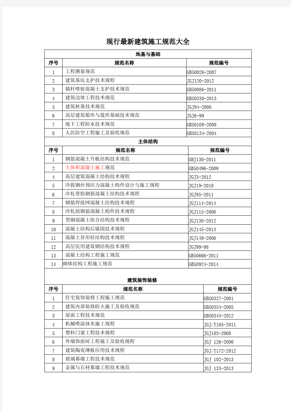 近年现行建筑施工规范大全最新版,推荐文档