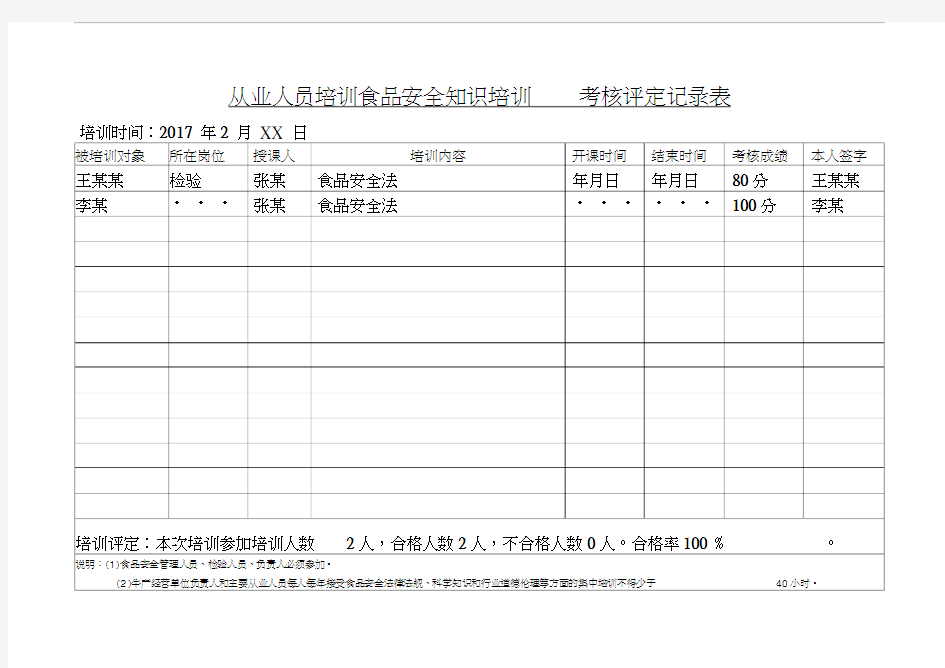 从业人员食品安全知识培训记录表-最新版本