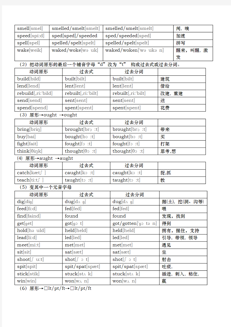 英语不规则动词表含音标