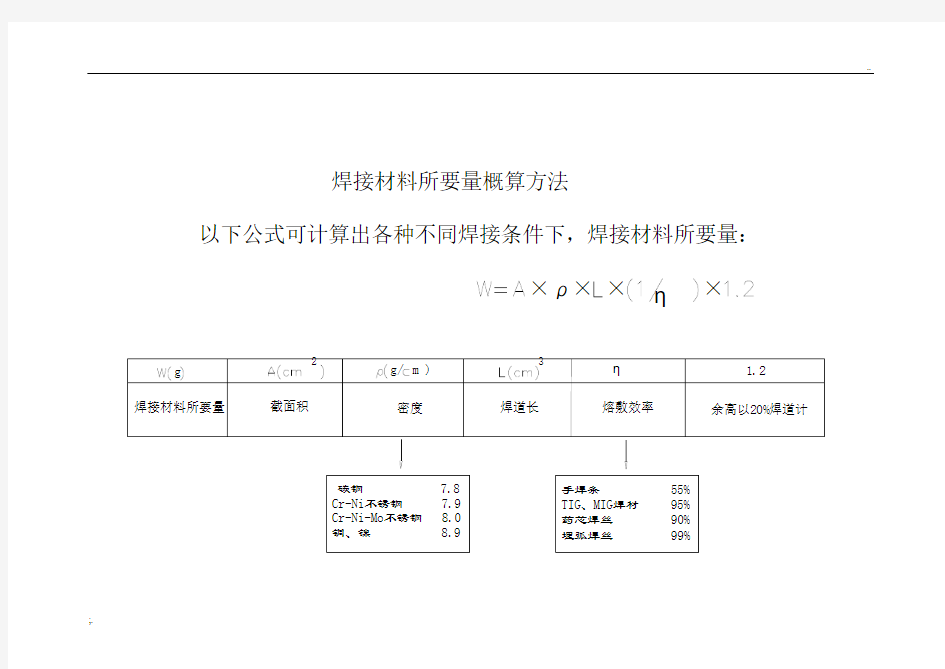 焊条用量计算公式