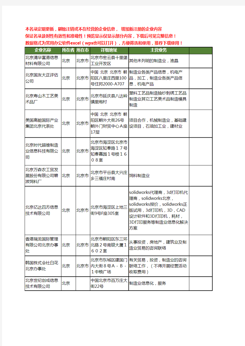 新版北京市北京制造业工商企业公司商家名录名单联系方式大全20家
