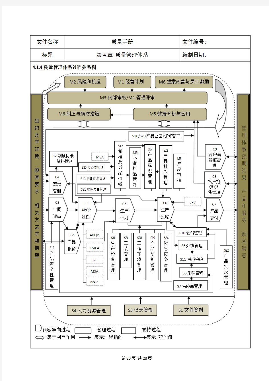 IATF质量管理体系过程关系图