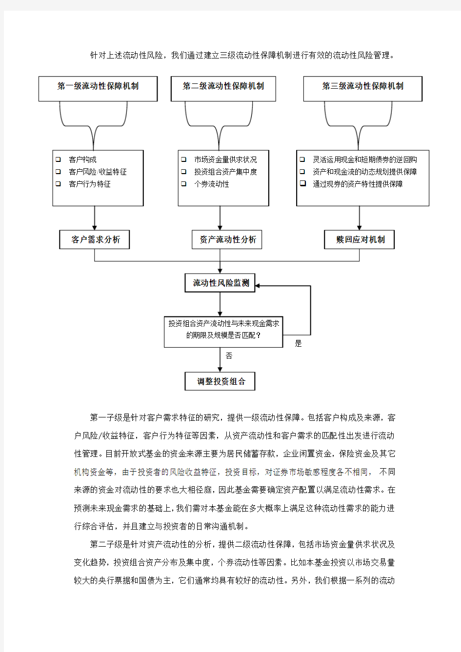 流动性风险管理