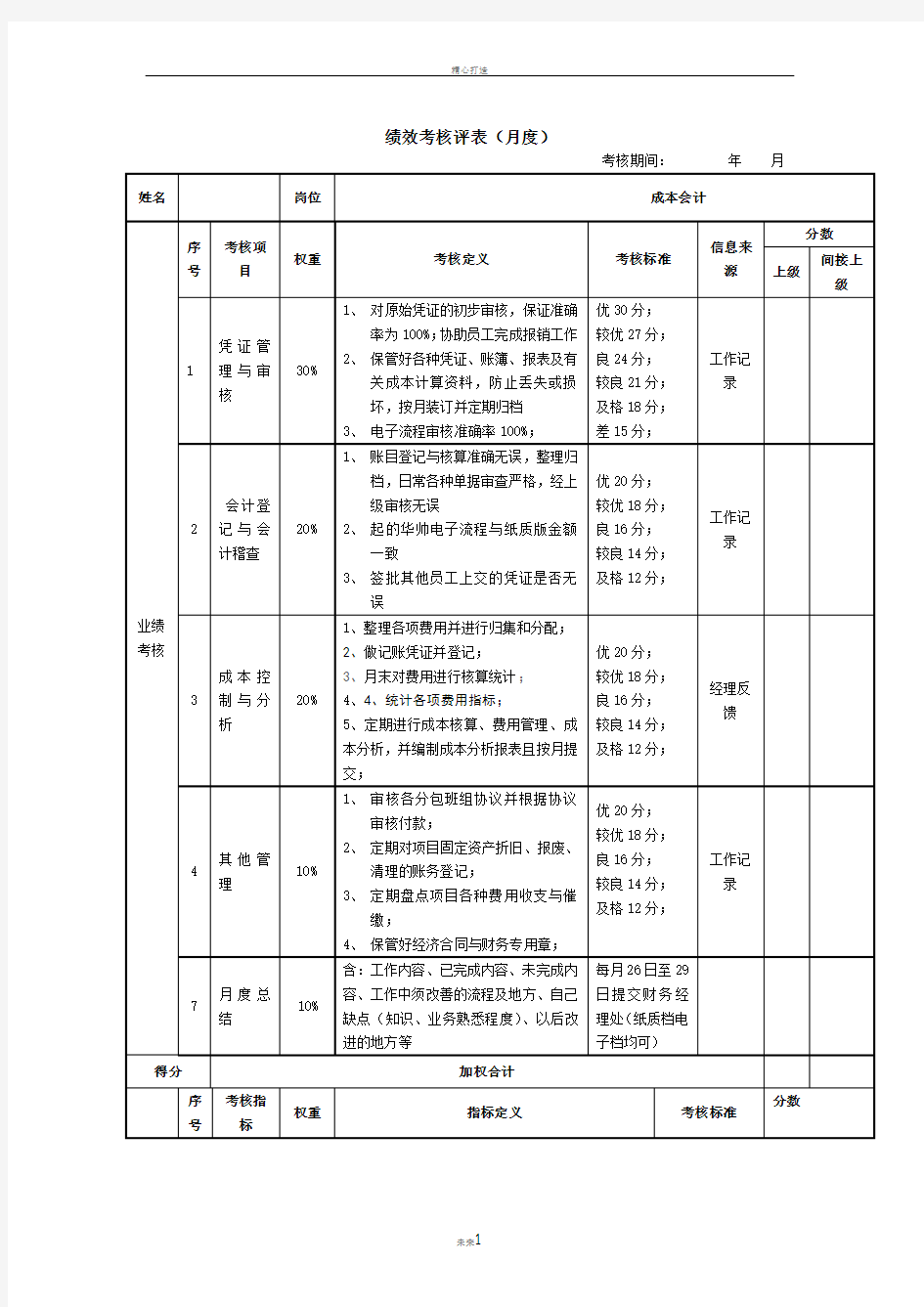 绩效考核表(成本会计)