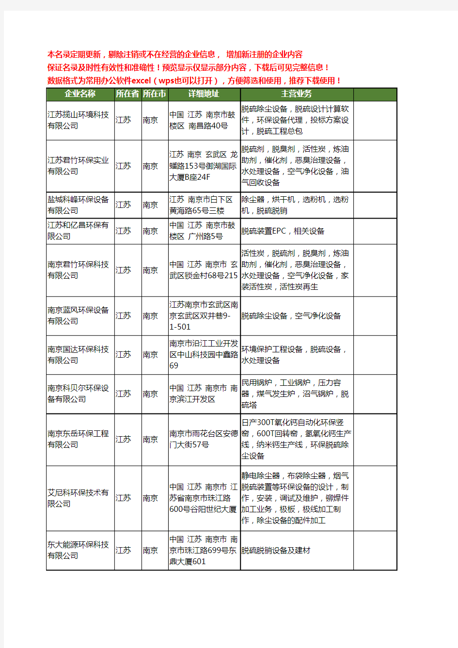 新版江苏省南京脱硫环保设备工商企业公司商家名录名单联系方式大全19家