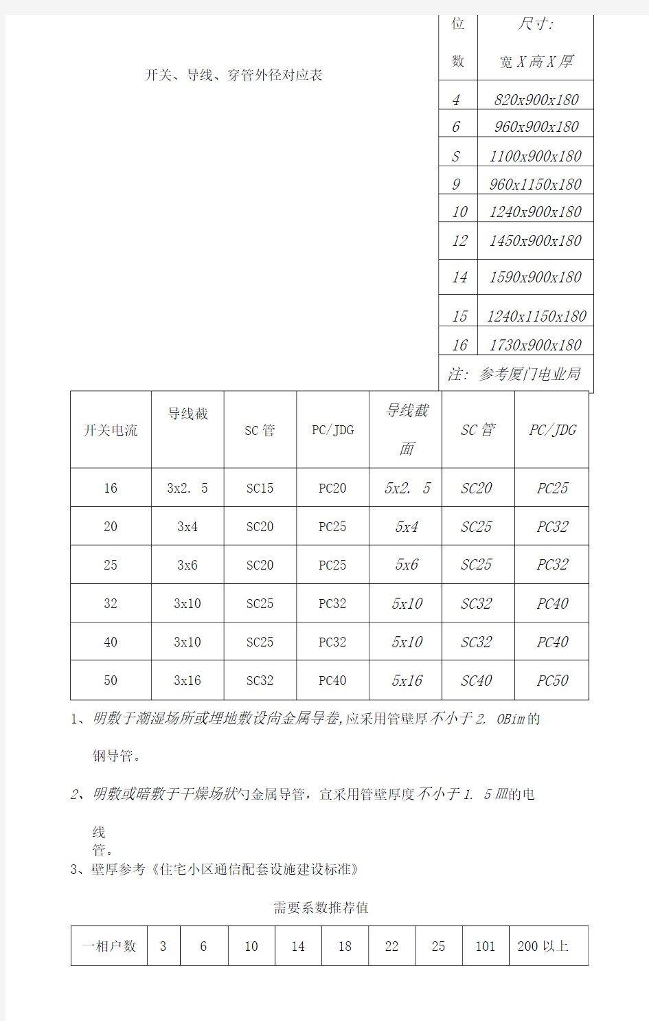 电缆穿管对应表