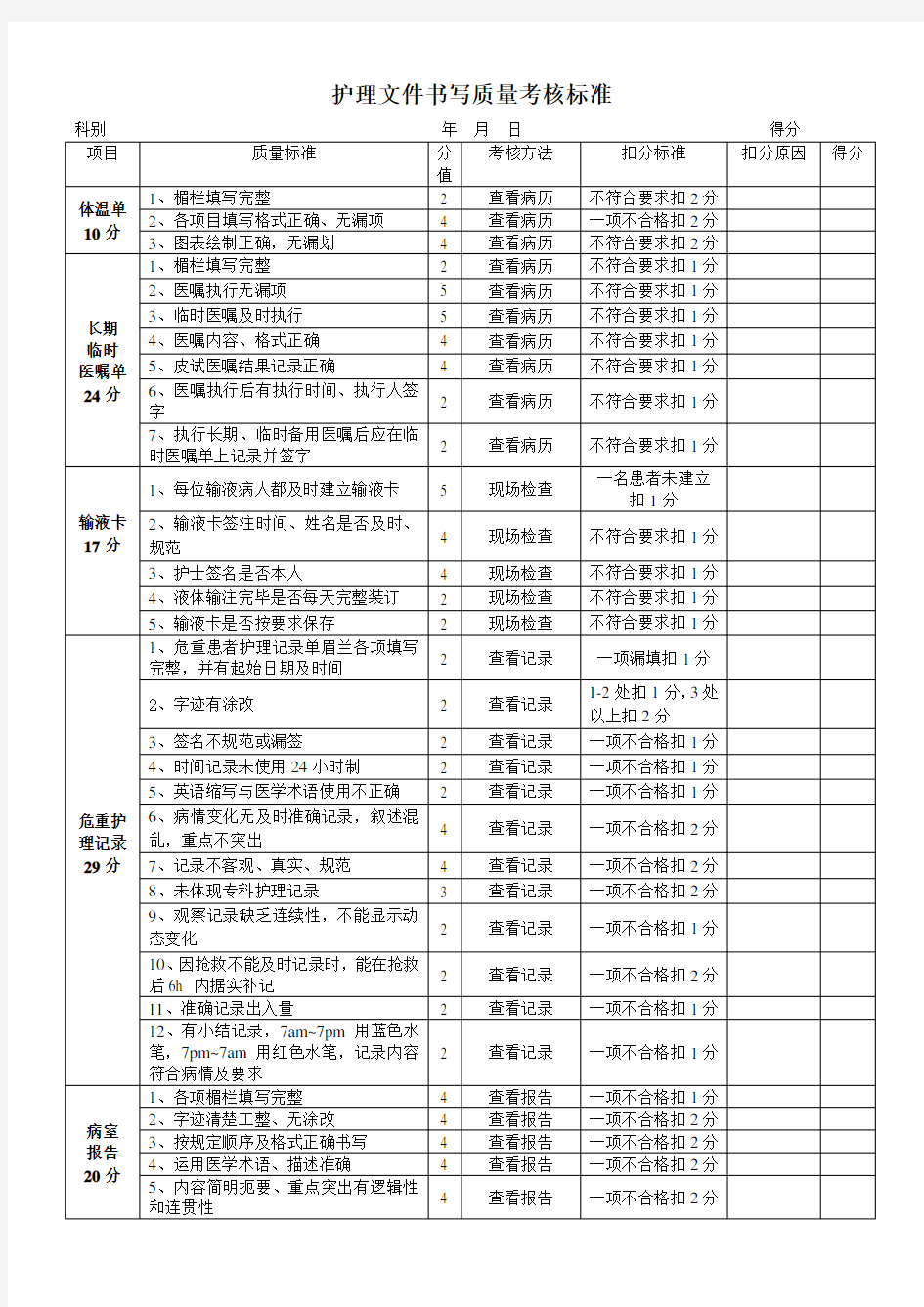(完整版)护理文件书写质量考核标准-2016版