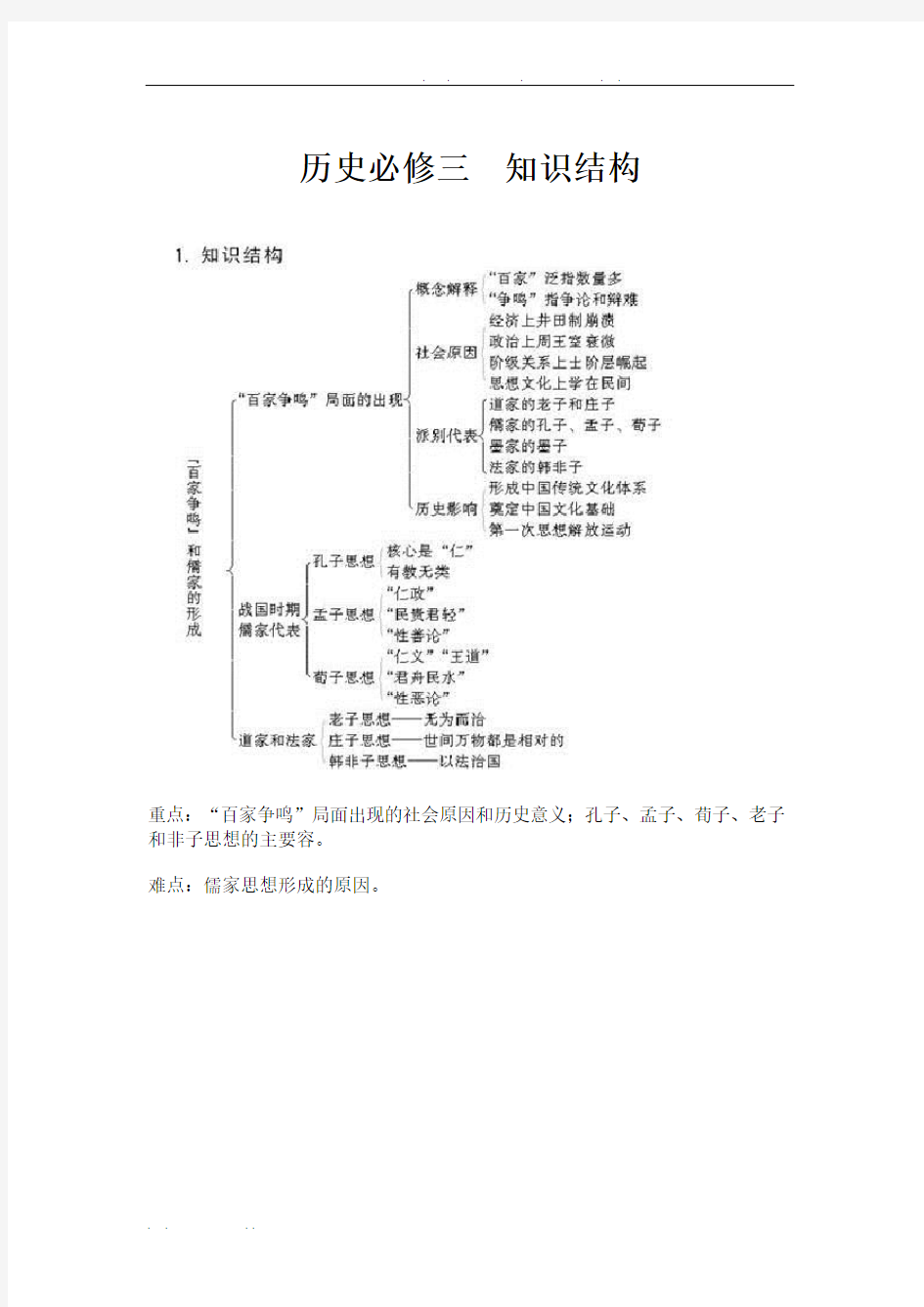 高中历史必修三知识结构图