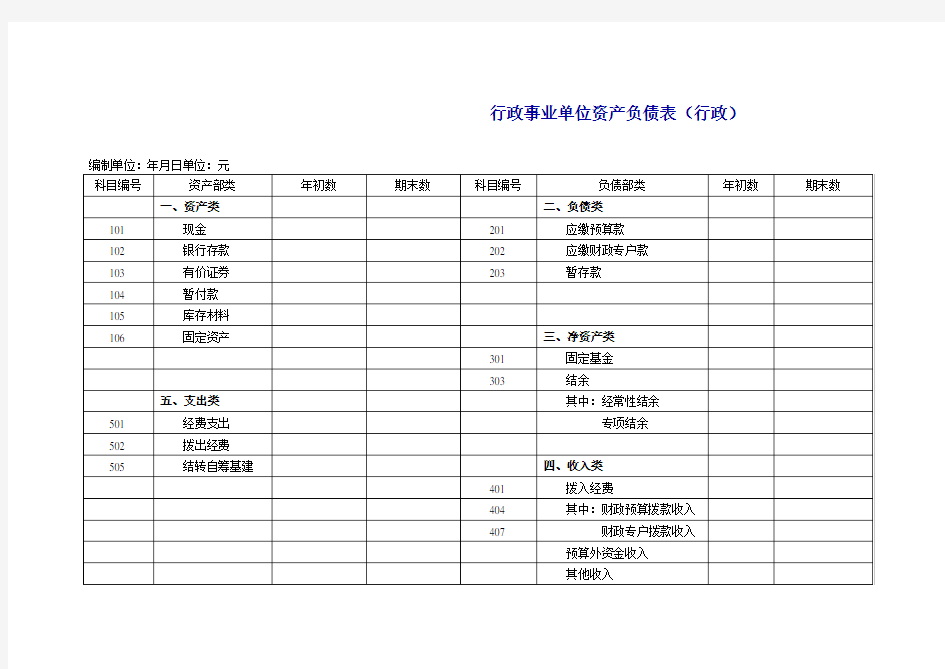 行政事业单位资产负债表(行政)