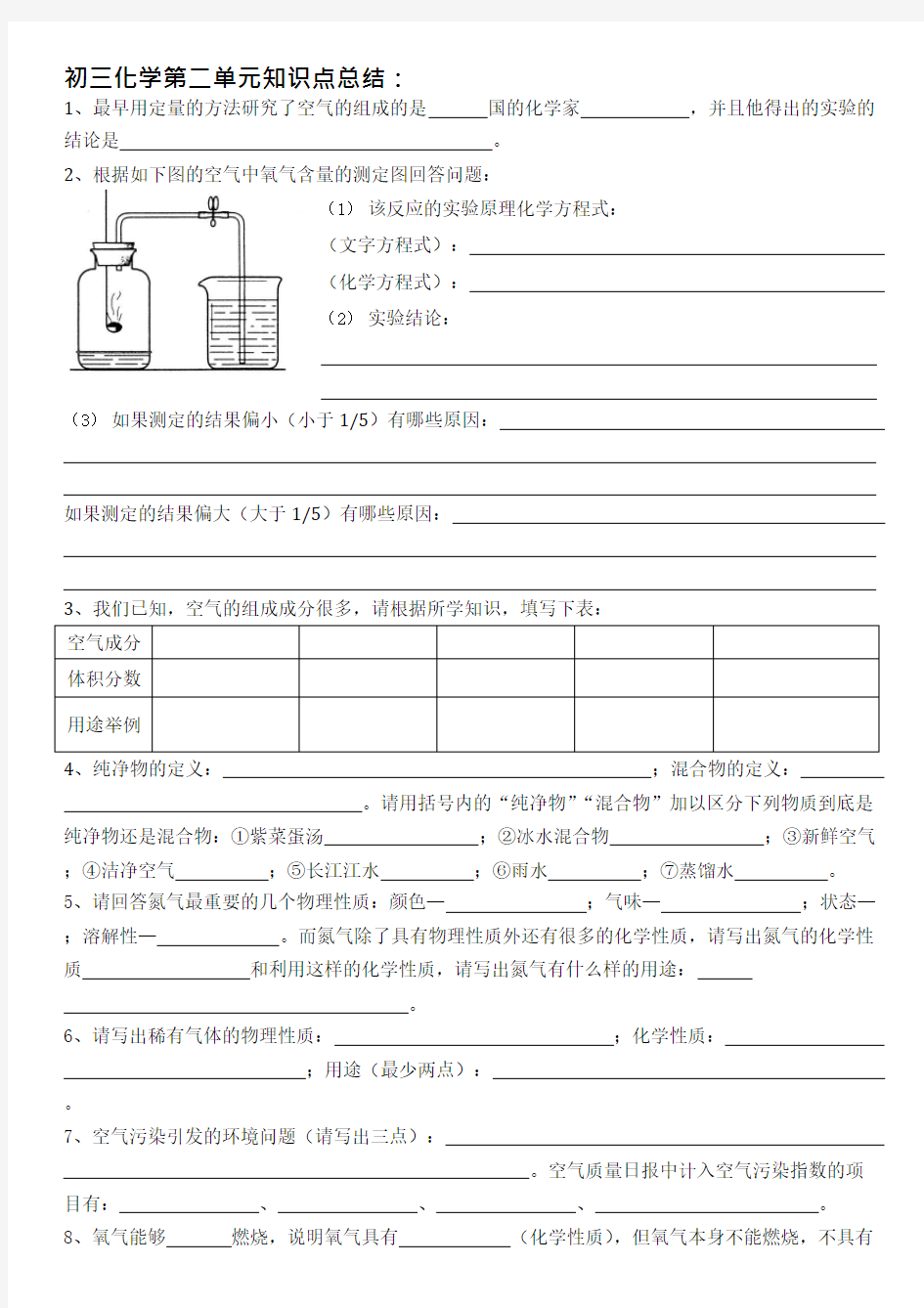 (完整版)初三化学第二单元知识点总结,推荐文档