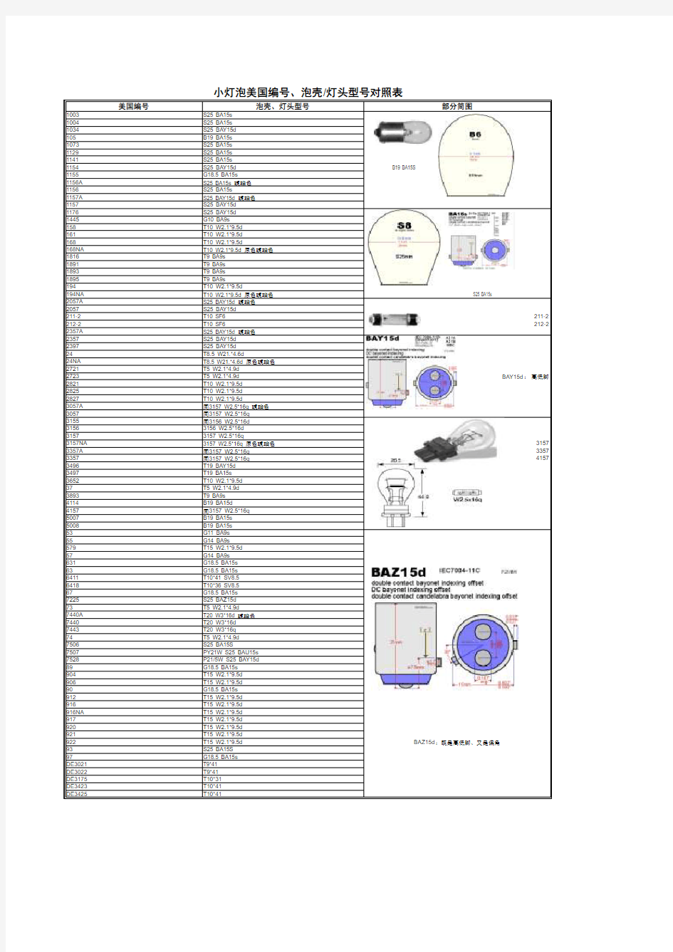 小灯泡美国编号、泡壳型号、灯头型号对照表-131107
