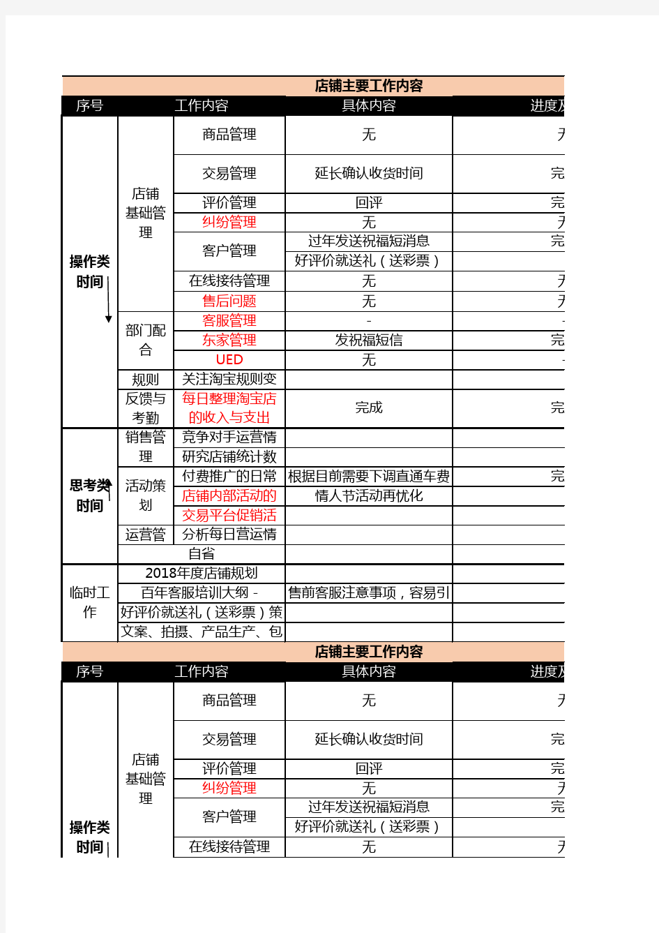 电商淘宝天猫运营资料之-店铺主要工作内容 