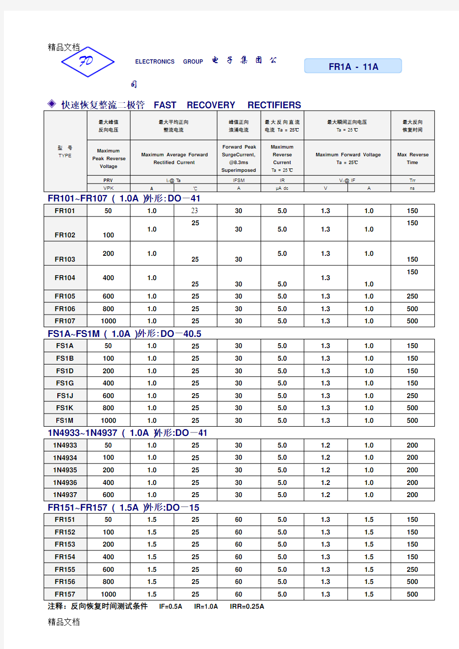 (整理)快速恢复整流二极管