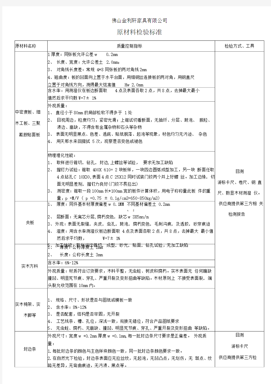 各物料来料检验标准分解汇总