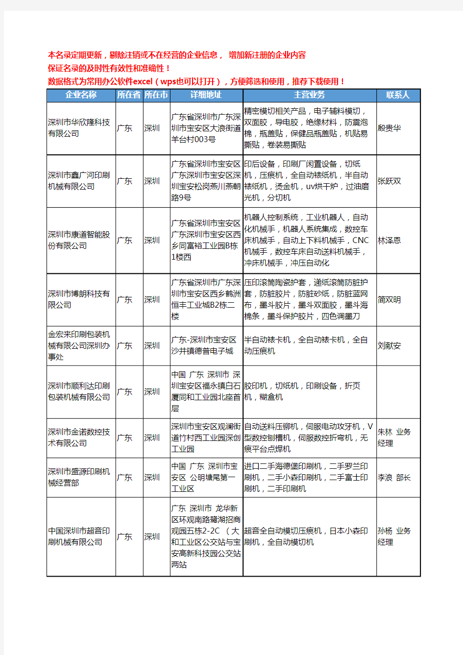 2020新版广东省深圳压痕机工商企业公司名录名单黄页大全63家