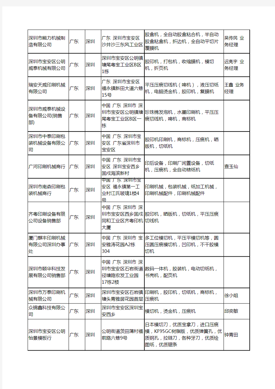 2020新版广东省深圳压痕机工商企业公司名录名单黄页大全63家