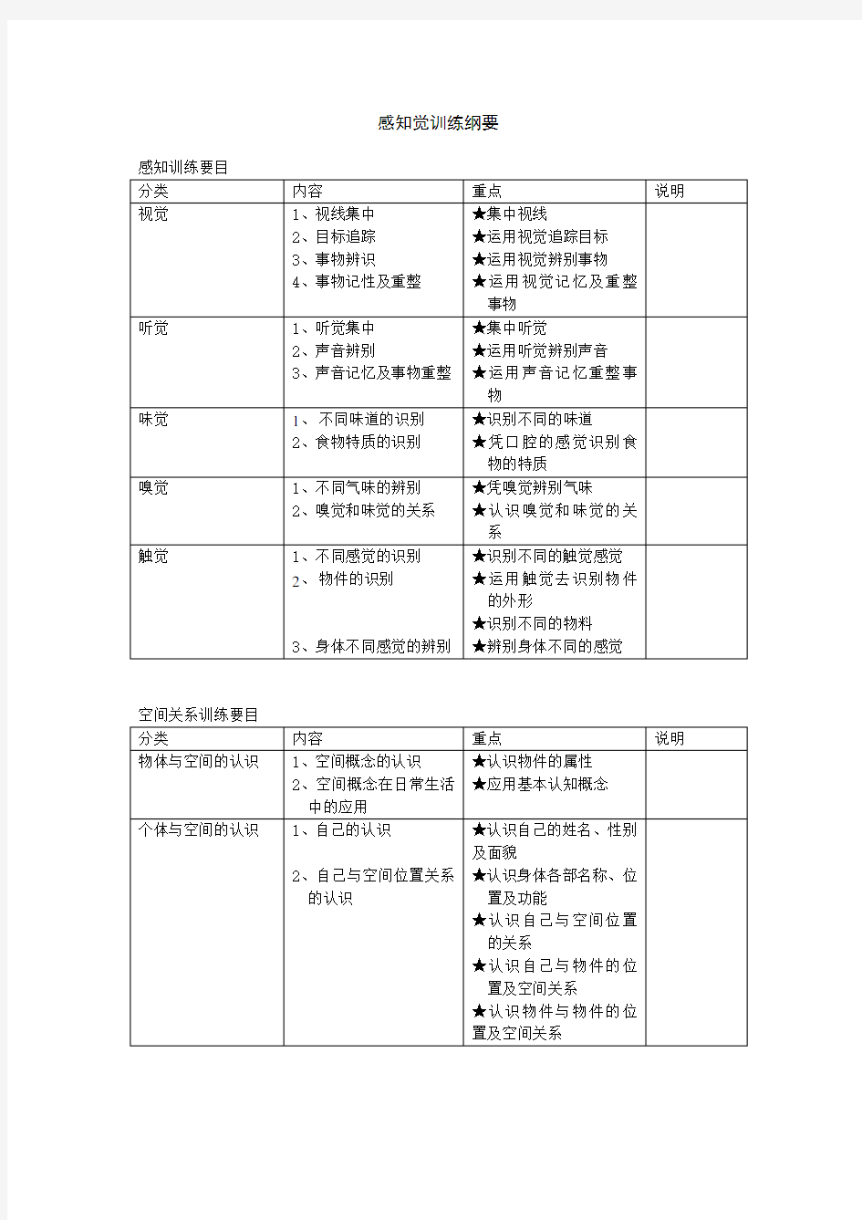 感知觉训练主要内容及方法