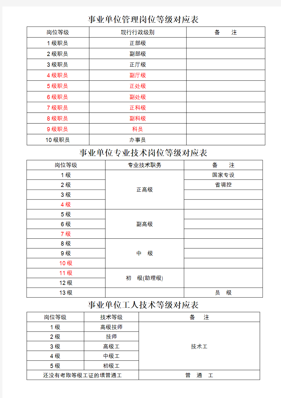 事业单位管理岗位专业技术岗位工人技术等级对应表