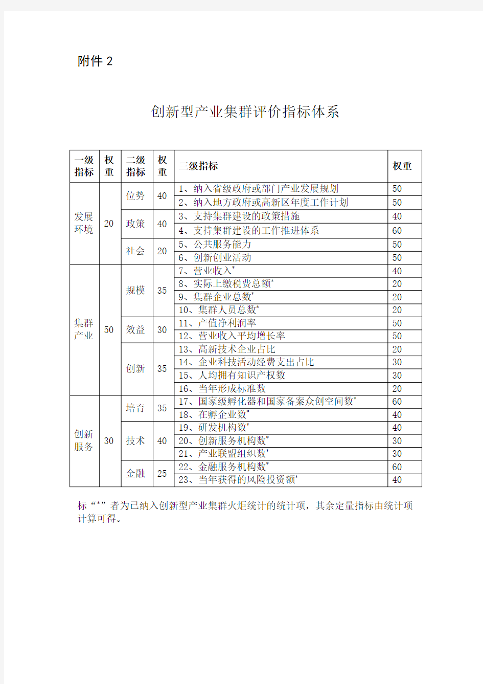 创新型产业集群评价指标体系