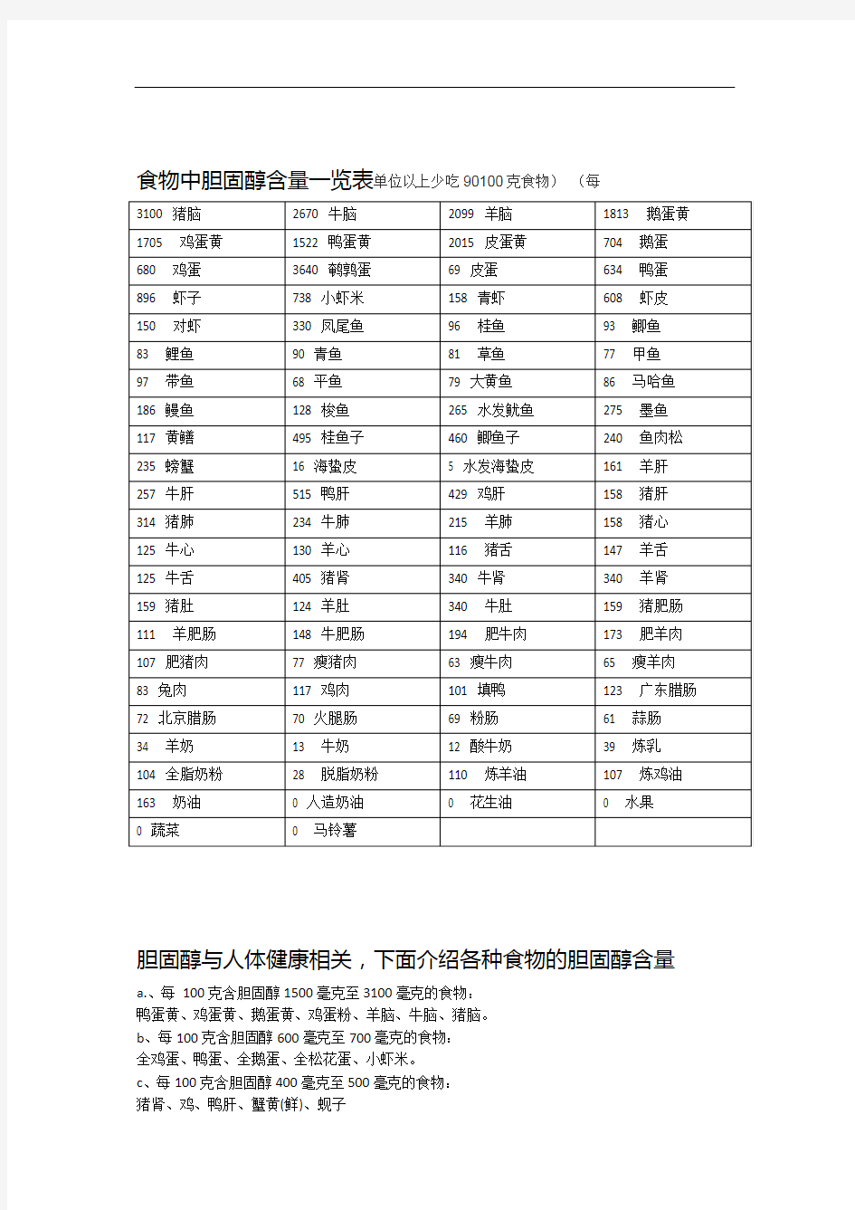 食物胆固醇含量表