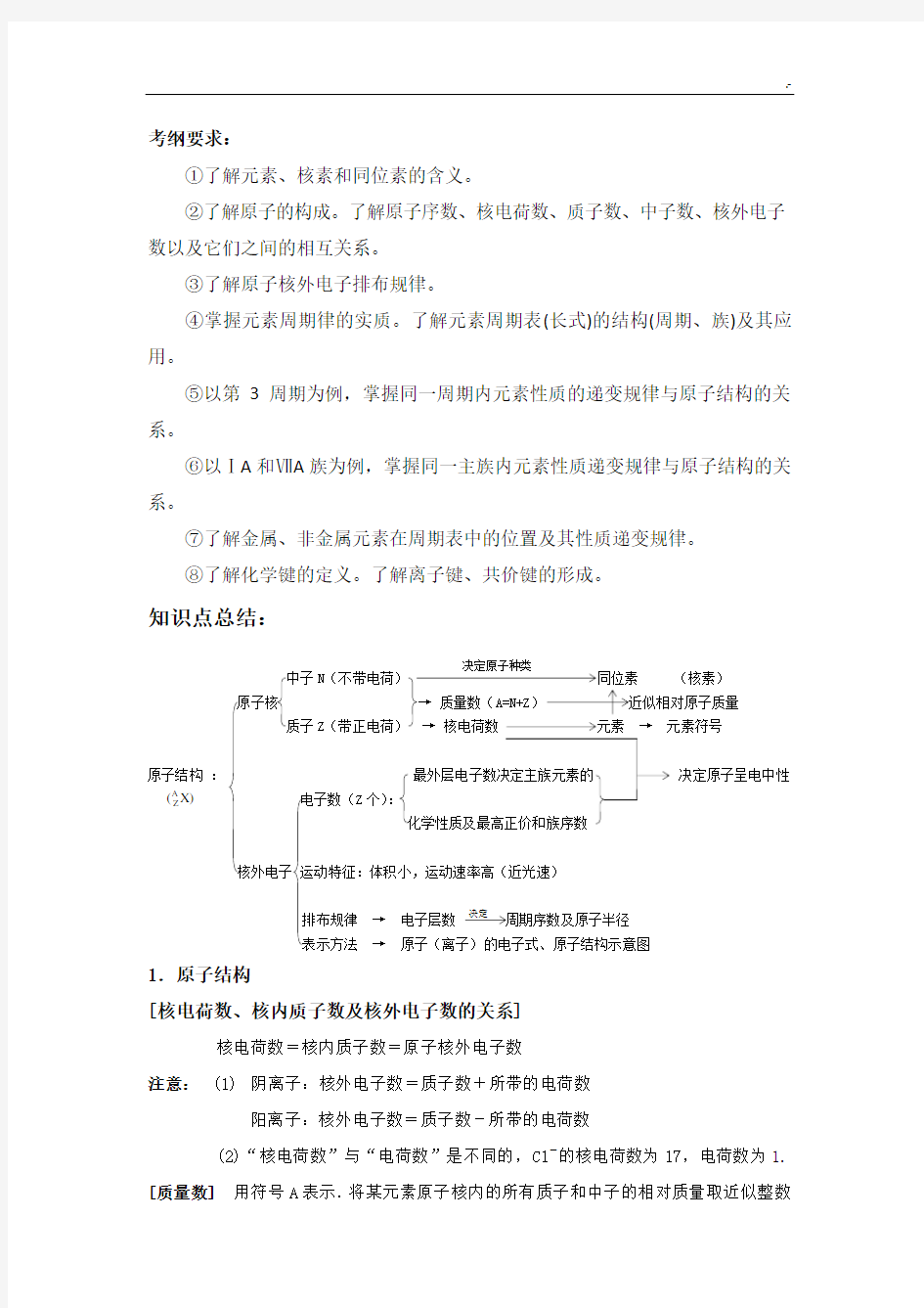 元素周期表学习知识重点情况总结