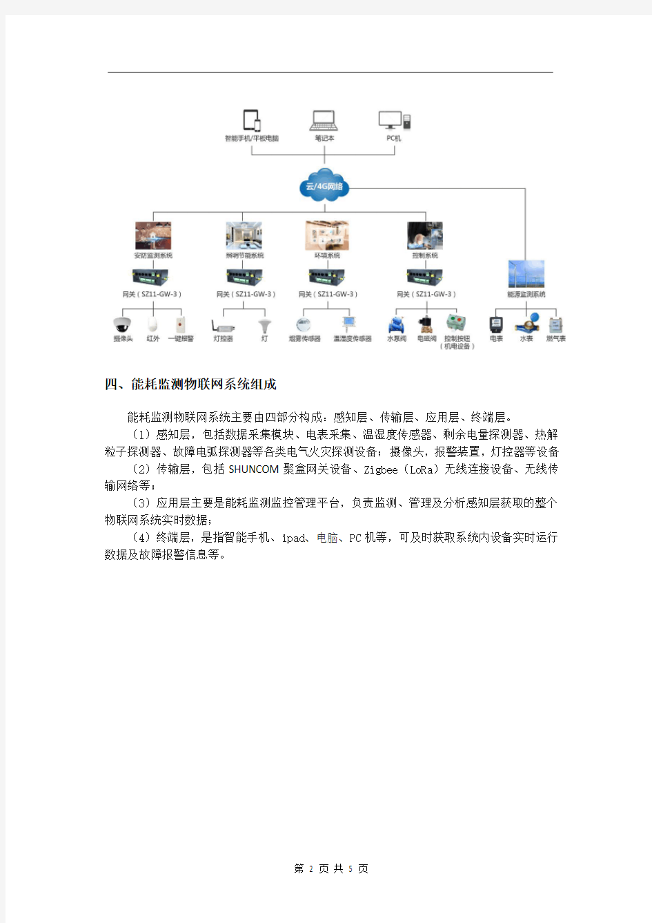 能耗监测物联网解决方案