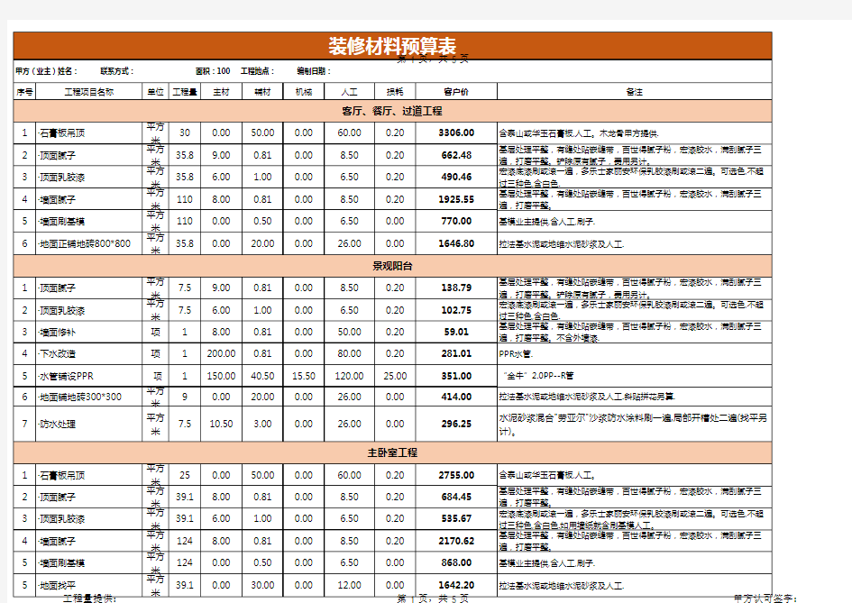 装修材料预算表