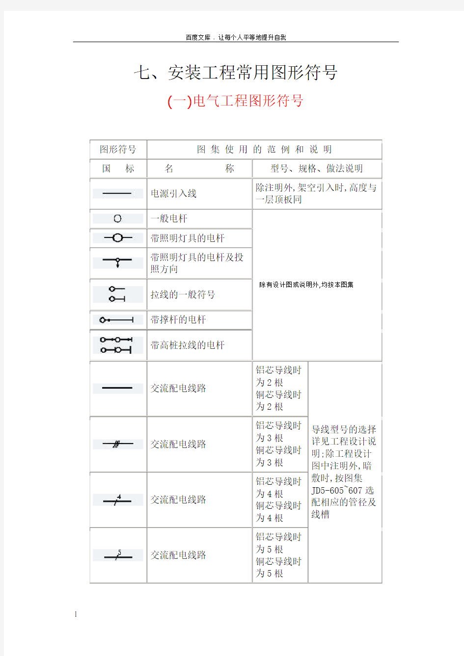 安装工程常用图形符号