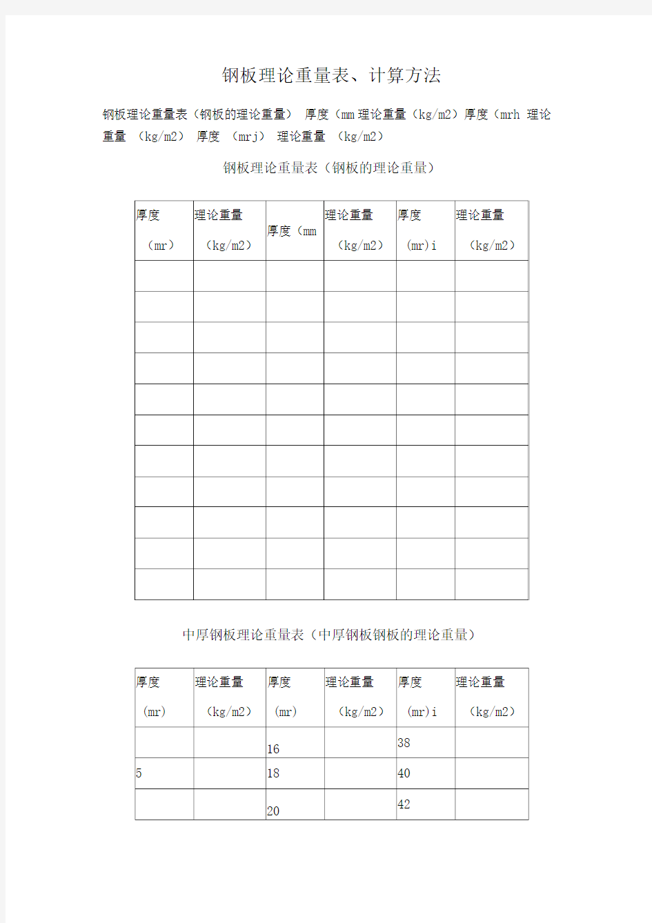 各种钢板规格理论重量一览表