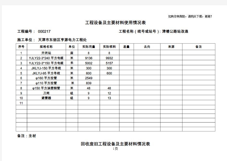 工程设备及主要材料使用情况表