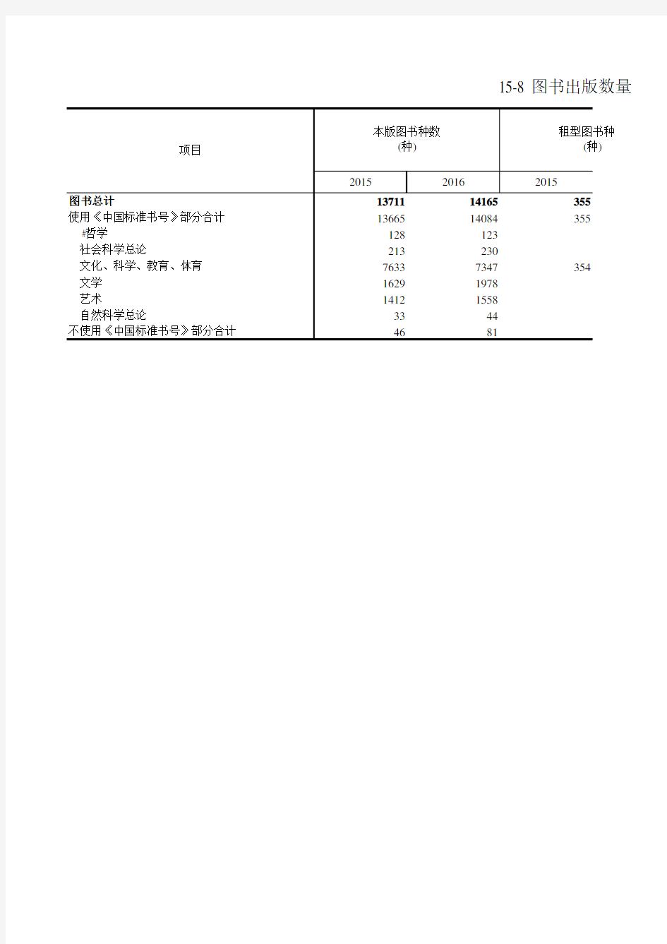 浙江统计年鉴2017社会经济发展指标：图书出版数量