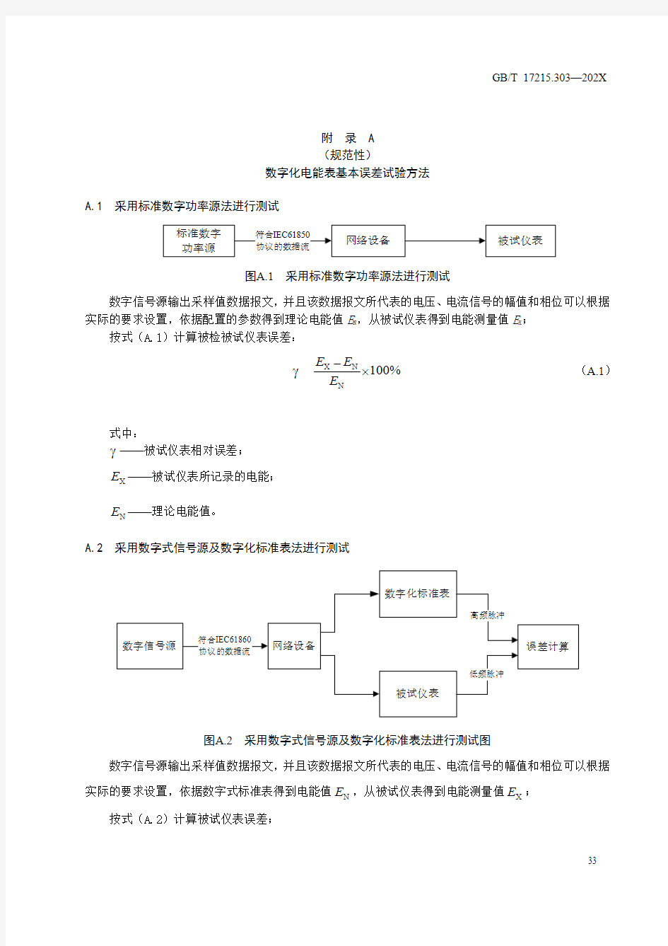 数字化电能表基本误差试验方法、仪表端口