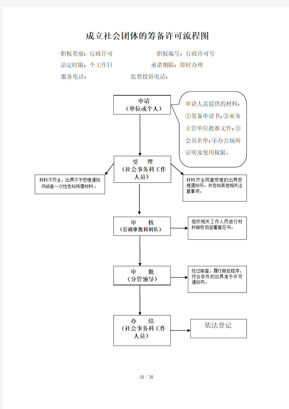 成立社会团体的筹备许可流程图