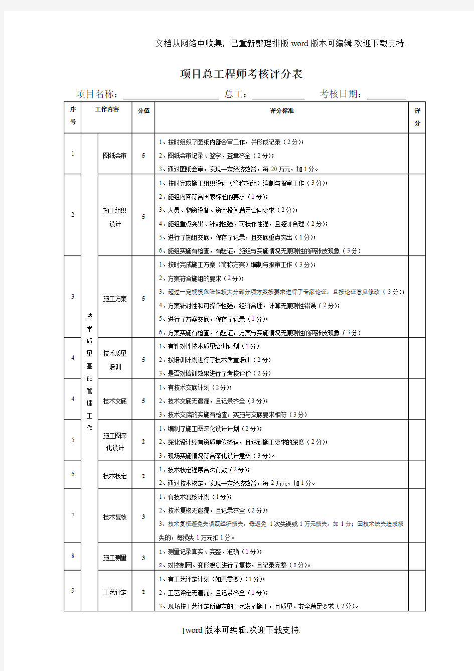 项目总工程师考核评分表