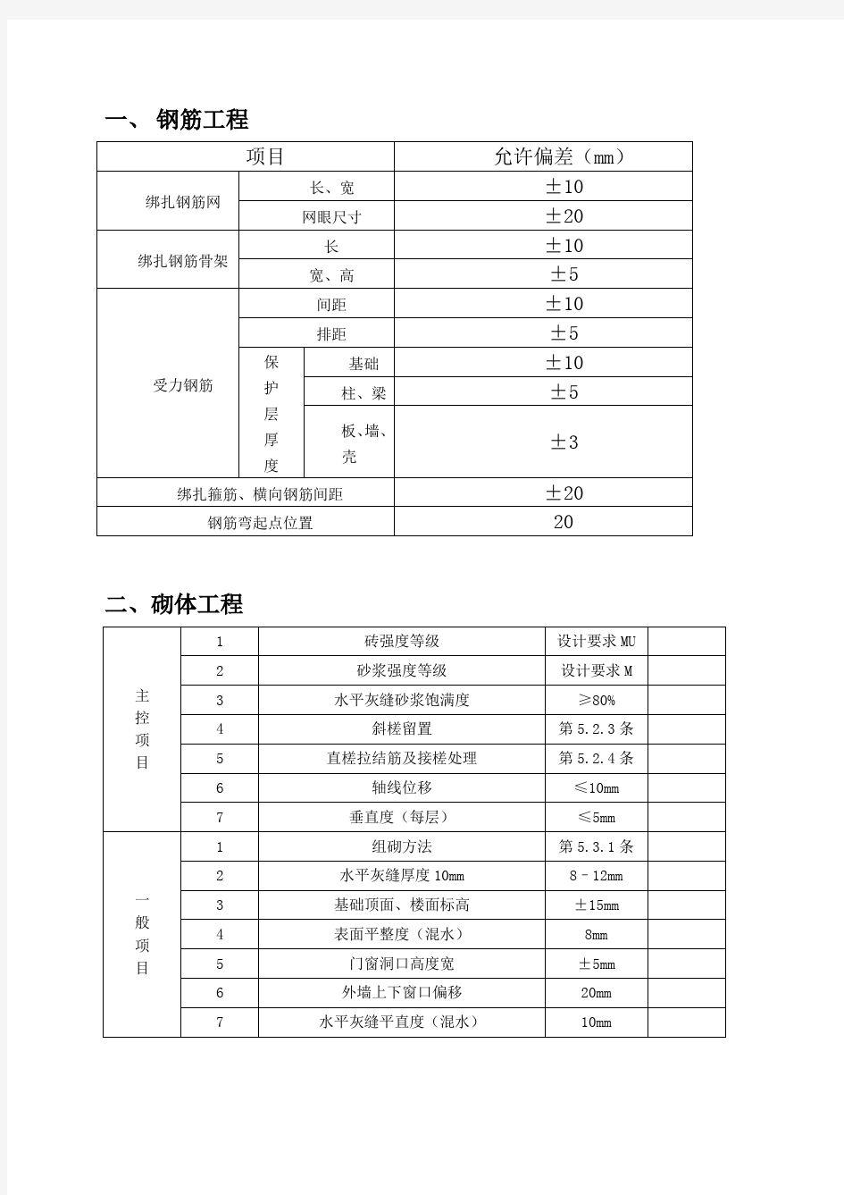 《建筑工程规范允许偏差一览表》