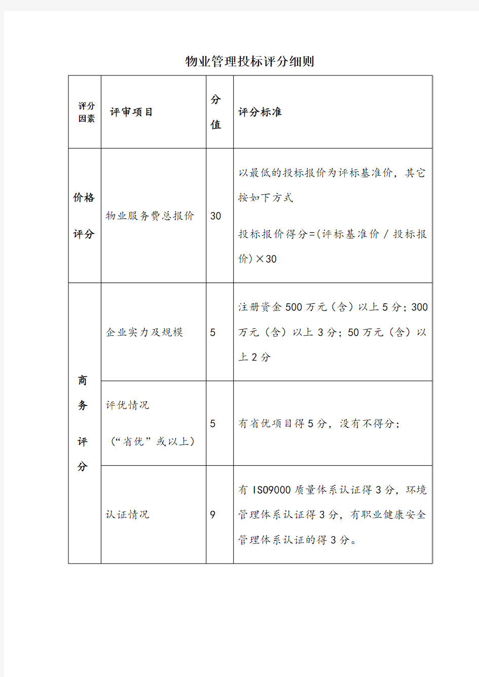 物业管理招标评分表