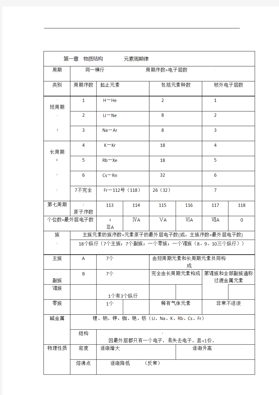 人教版高中化学必修2知识点归纳总结