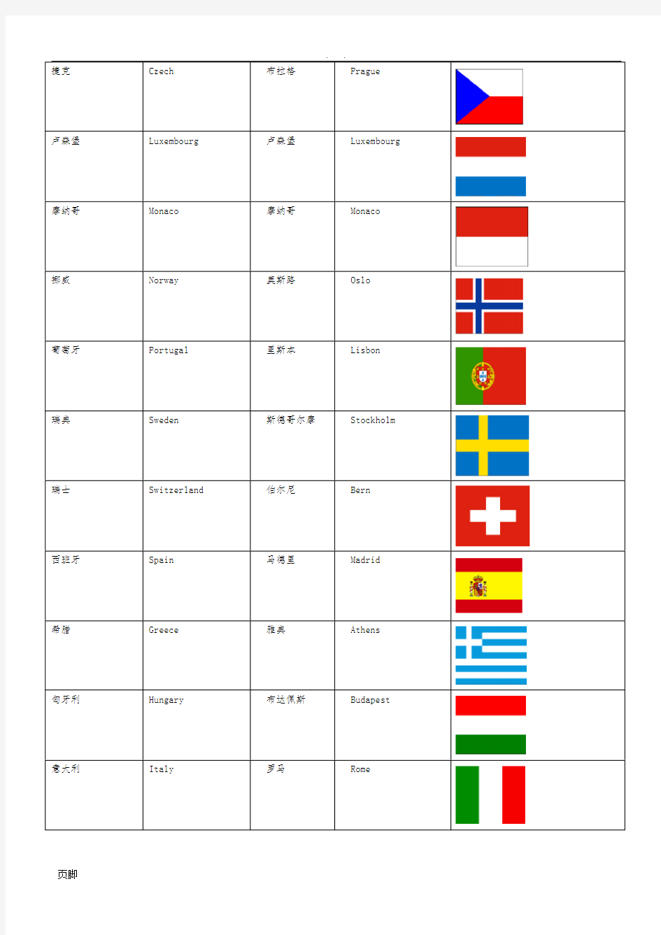 世界主要国家及首都国旗对照表