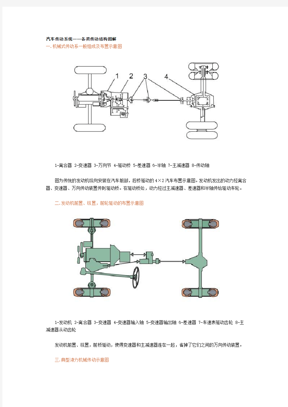 汽车传动系统——各类传动图解