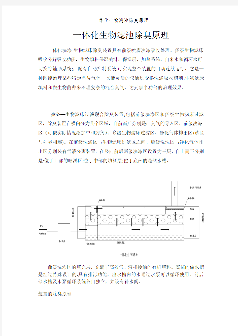 一体化生物滤池除臭原理