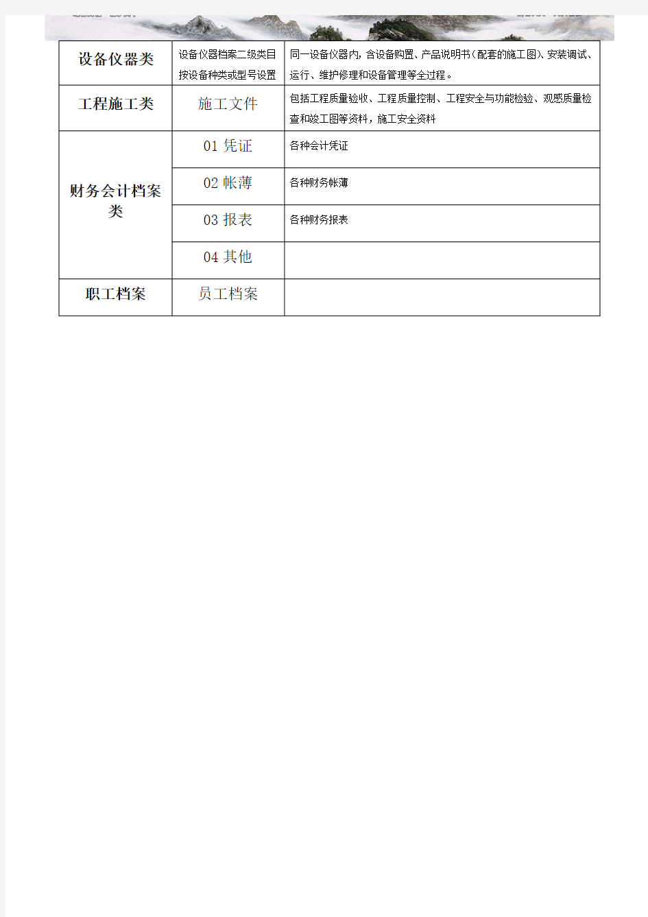 建筑工程公司档案分类表